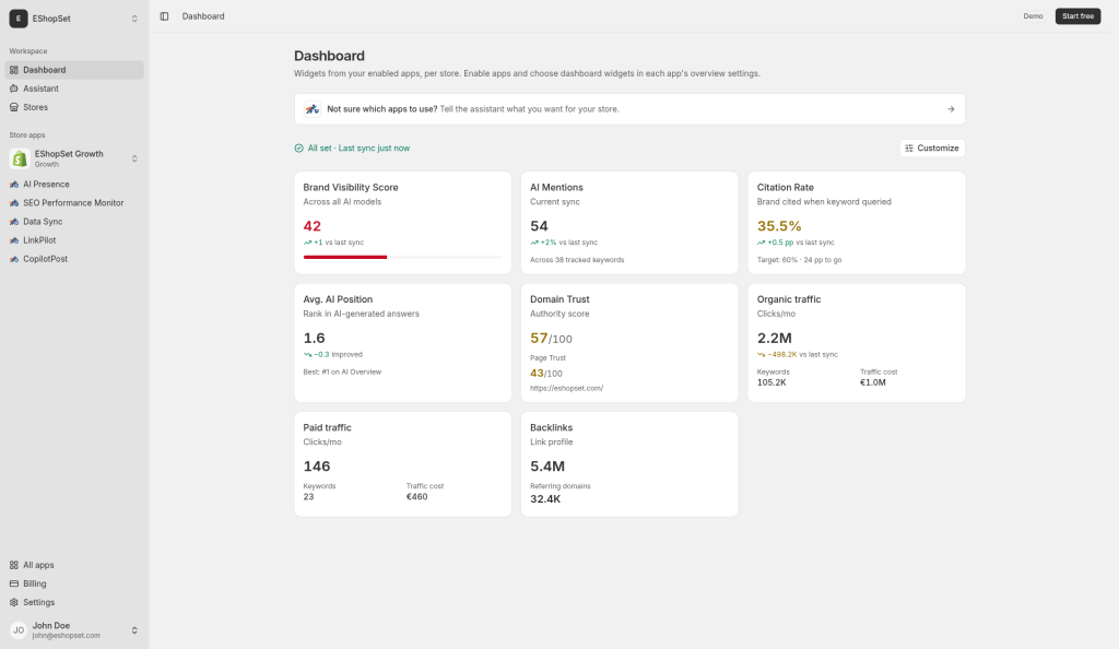 EShopSet dashboard with pinned metrics