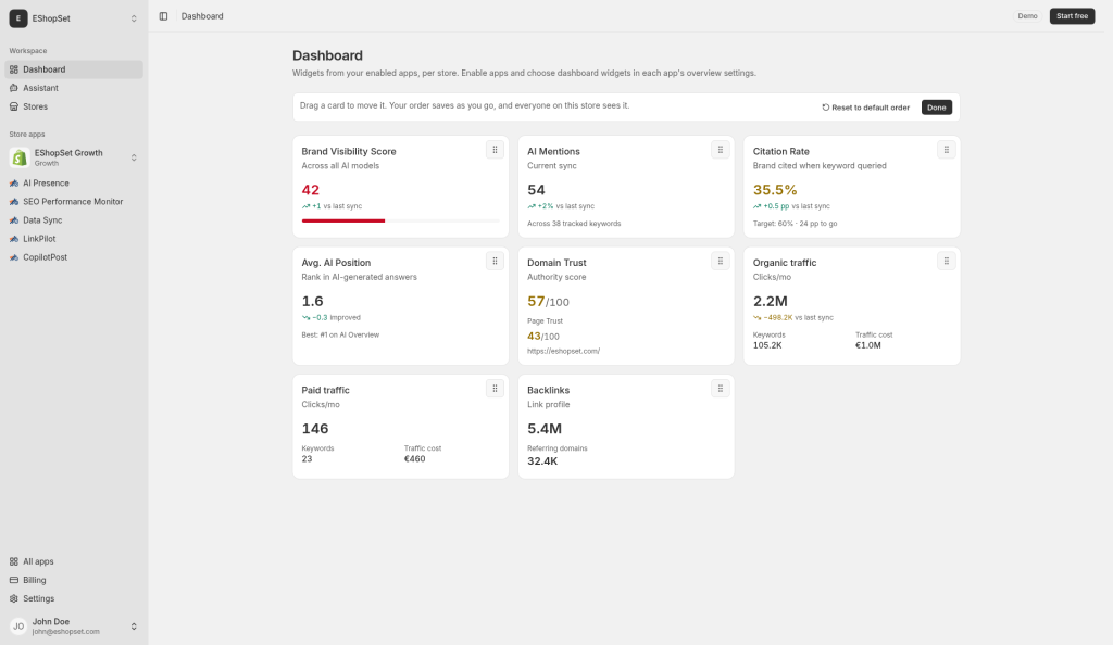 Dashboard customize mode