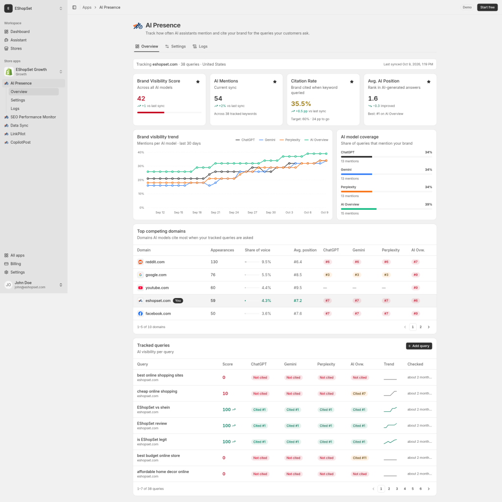 AI Presence overview after sync
