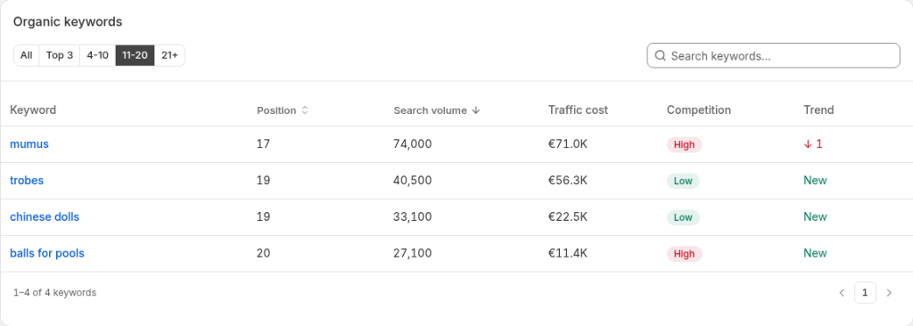 Keyword explorer filtered by ranking range