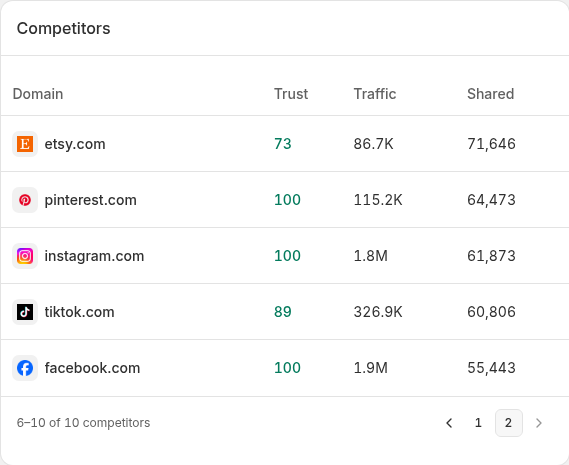 Competitor comparison